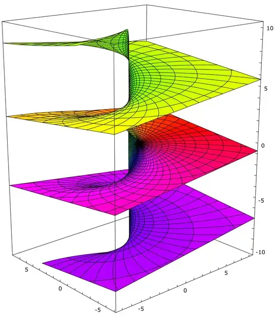 vertical spiral
