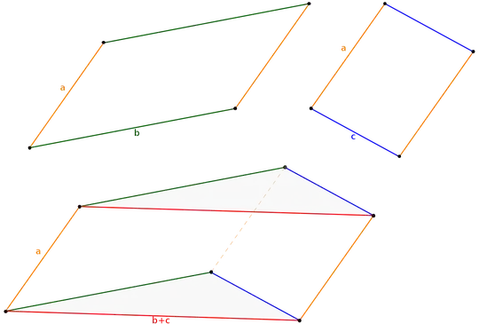 Sum of parallelograms.