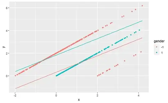 y and x plot with regression line