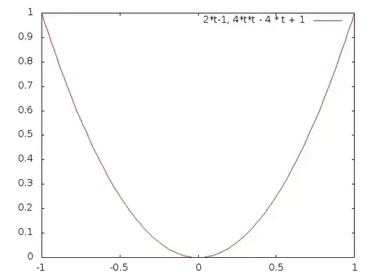 Graph of the parabola as parametric plot