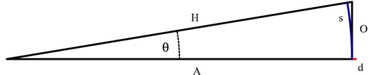 Small angle triangle.svg