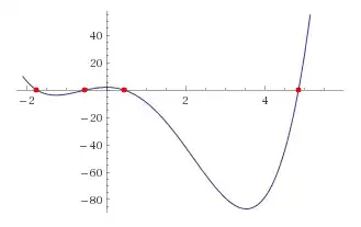 plot of f(x)