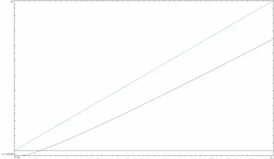plot 0-10