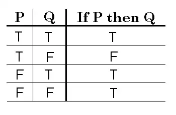 if p then q