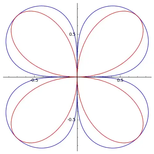 True solution in blue, simpler curve in red.