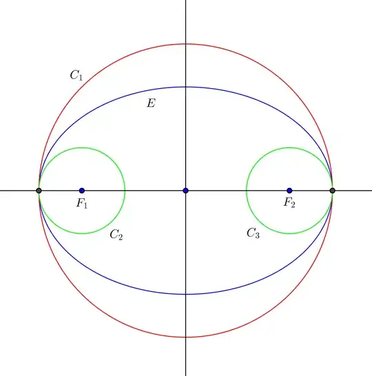 Ellipse with Auxiliary Circle(s)
