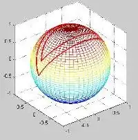 The shape of both sides of a sphere