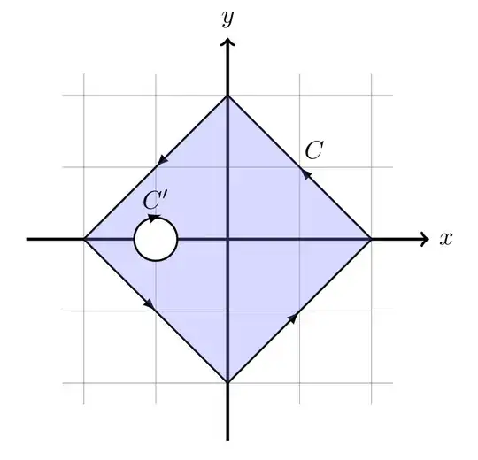 domain