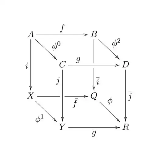 glucube