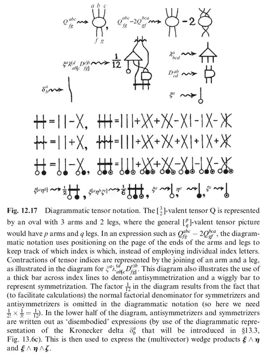tensor penrose