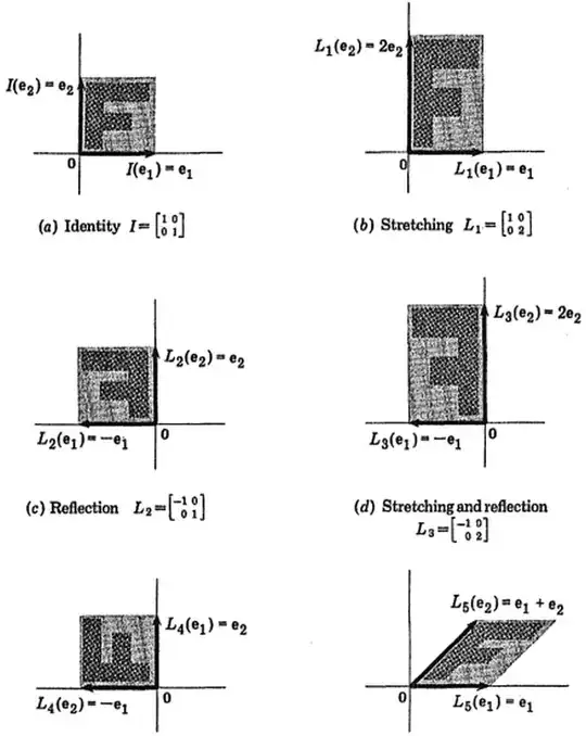 some matrices