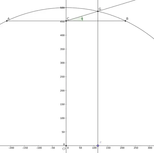 Distance from chord center to arc as function of angle
