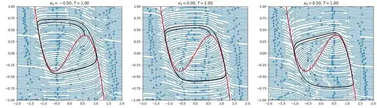 stream plots/phase portraits