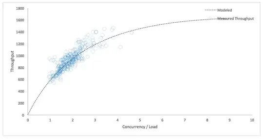 USL for a MongoDB server
