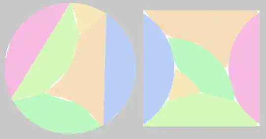 Six pieces can cover 98.6% of a circle and a square of equal area