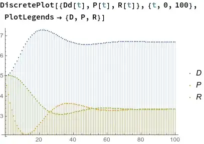 Mathematica graphics