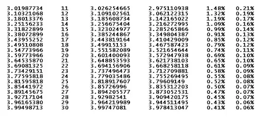 Table 2
