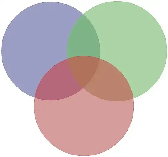 3circs