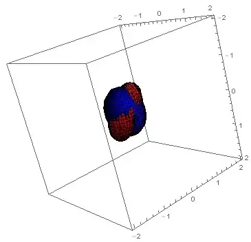 These two ellipsoids have the same projections both on XY and ZY planes.