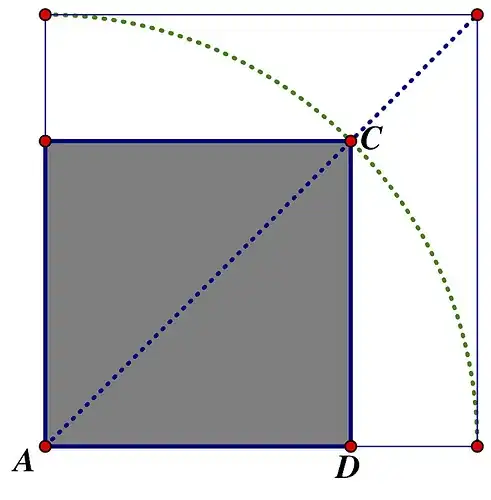 Illustration of the method