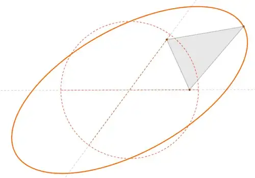 ellipse magic