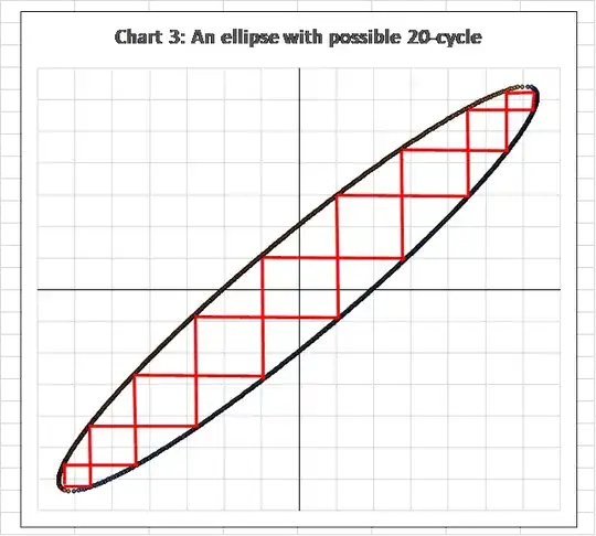 Chart 3