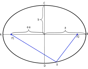 ellipse
