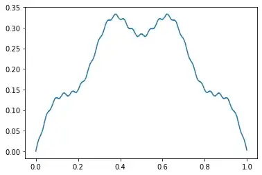 antiderivative of Weierstrass function