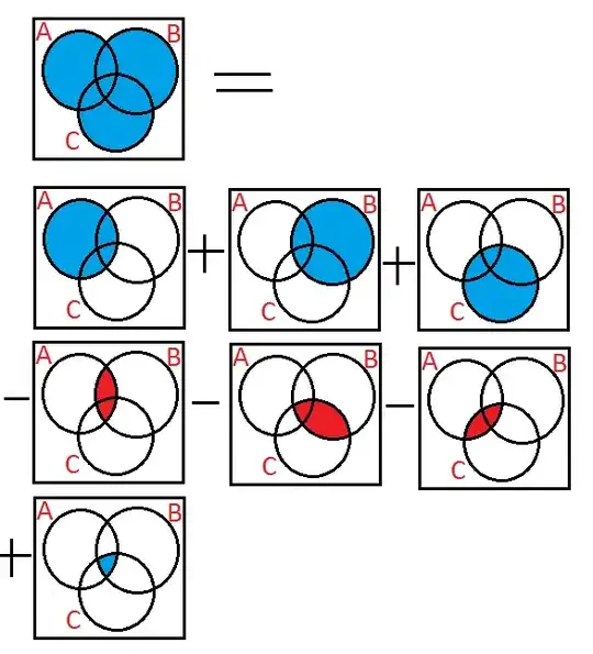 Inclusion-exclusion with three sets