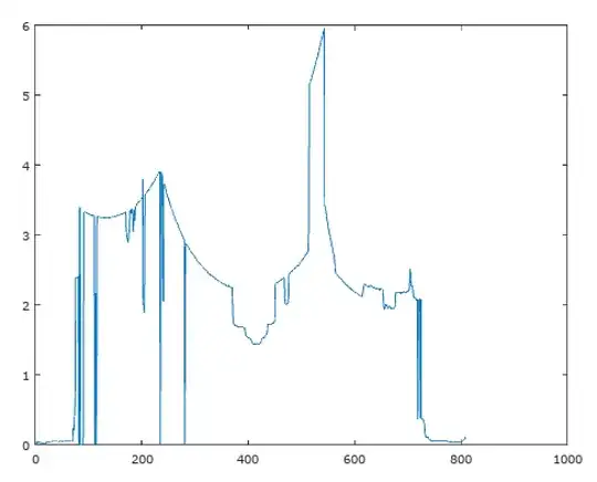 laser distance plot