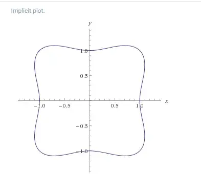 Plot