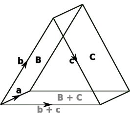 sum of bivectors