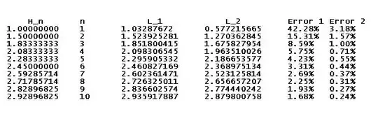 Table of values