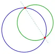 Two points of intersection