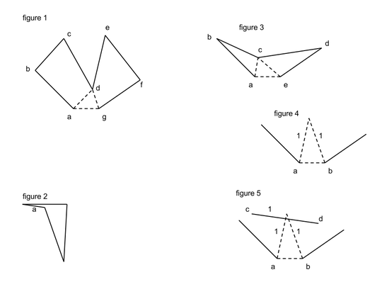 figures
