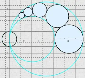 Touching Circles