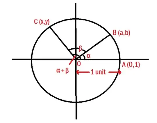 Figure - 1