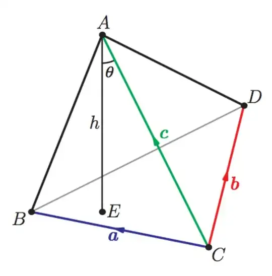 The tetrahedron