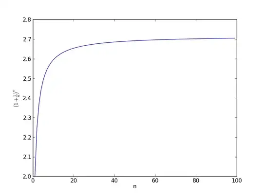 e as a limit