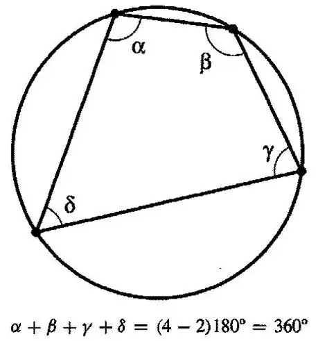 case n=4
