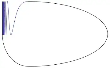 The Warsaw circle