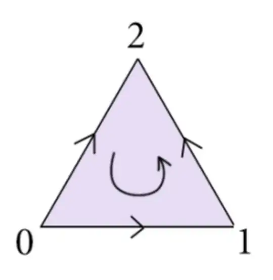 triangle with vertices 0 1 2 and arrows between them as 0 → 1, 0 → 2 and 1 → 2