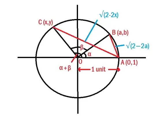 Figure - 2