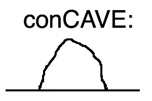 Concave function