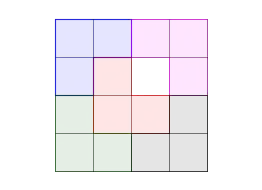 problem