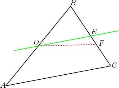 Contrapositive