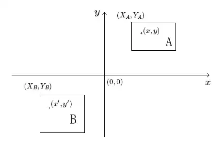 rectangles