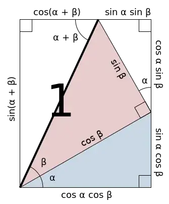 cosine sum rule