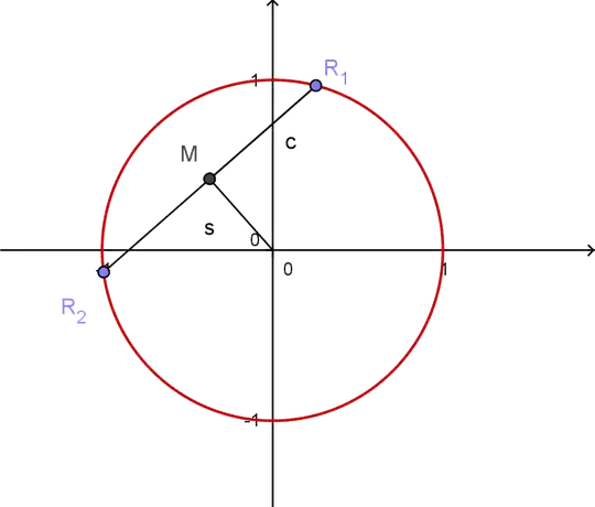 Circle