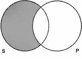 A proposition image